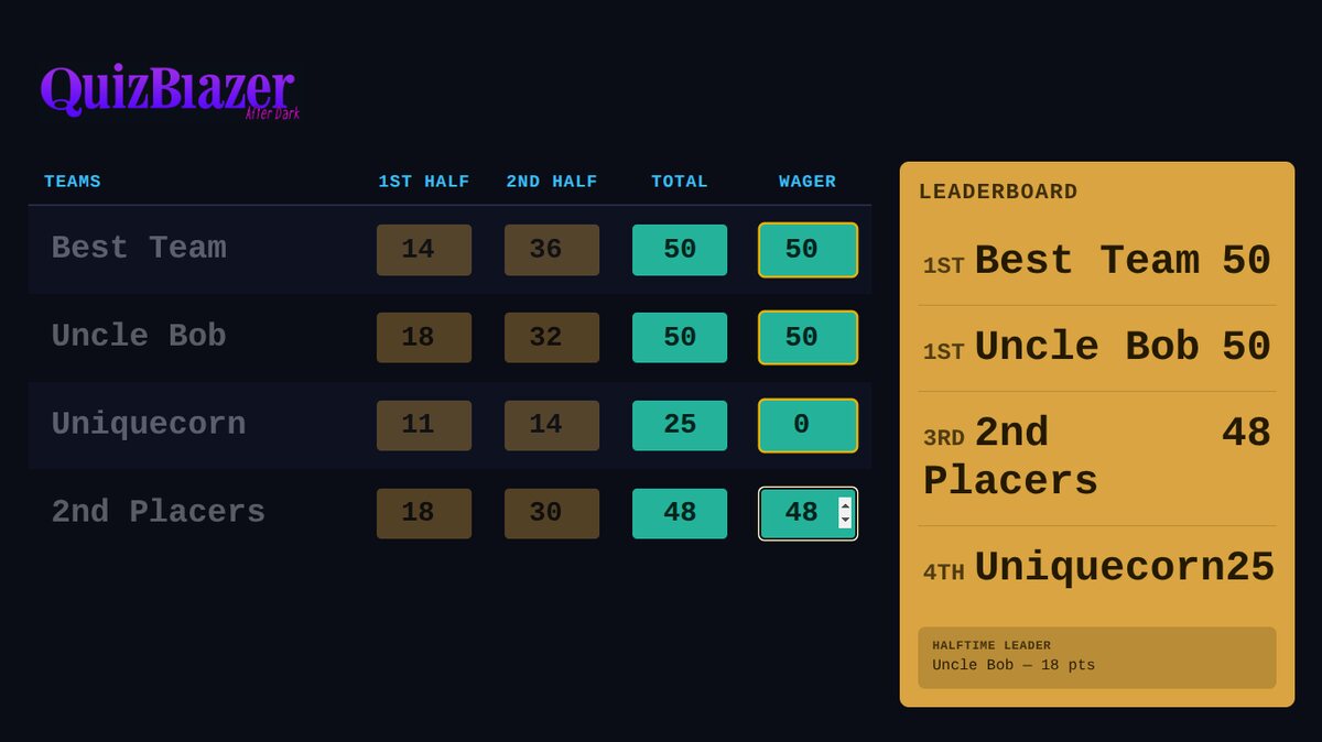 Scoreboard and leaderboard on screen